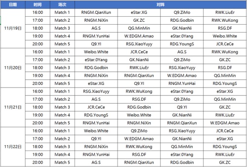 亚洲杯S联赛选拔赛看点预告，11月19日16点不见不散！