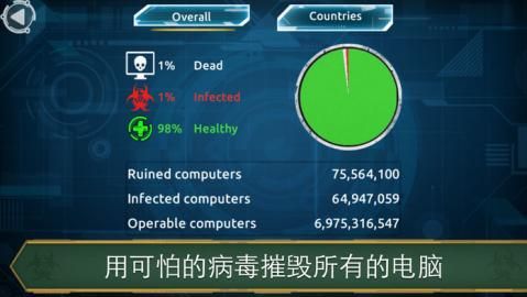 计算机病毒2