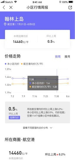小智找房手机版_小智找房安卓版下载