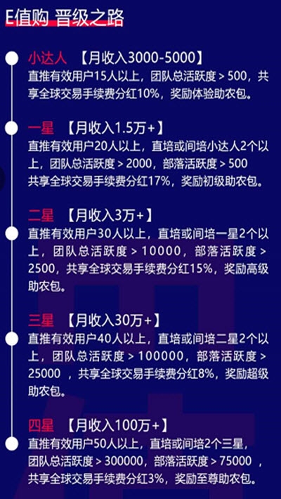 E值购手机版_E值购安卓版下载