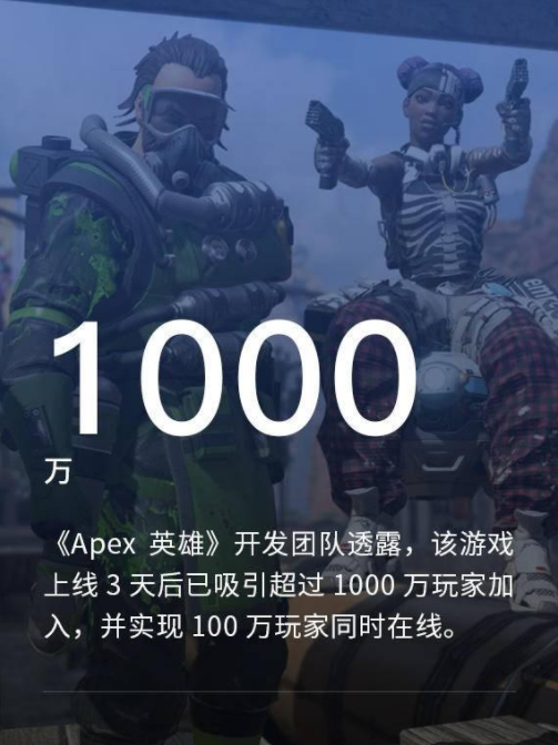 《Apex英雄》评测：即使服务器再垃圾，在线人数依然steam前5的秘密