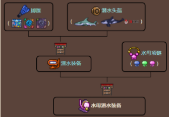 泰拉瑞亚水母潜水装置怎么获得 水母潜水装置有什么用 泰拉瑞亚水母潜水装置怎么获得 水母潜水装置有什么用