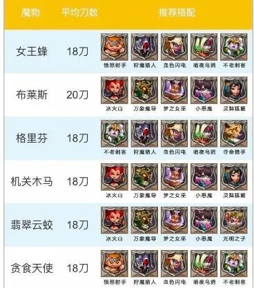 王国纪元兵力配比