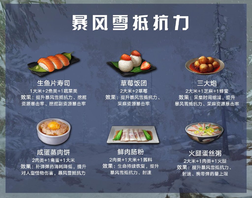 明日之后玉米食谱图片