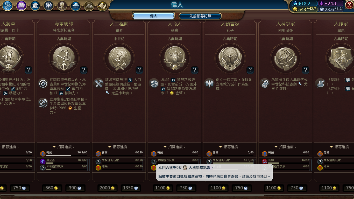 文明6伟人隐退什么意思 文明6伟人隐退什么意思