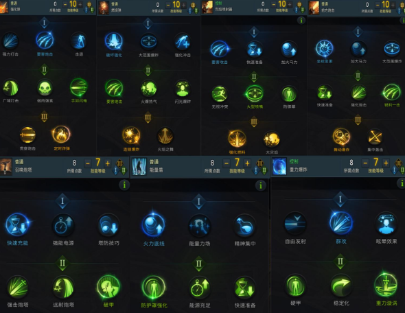 失落的方舟气象学家加点