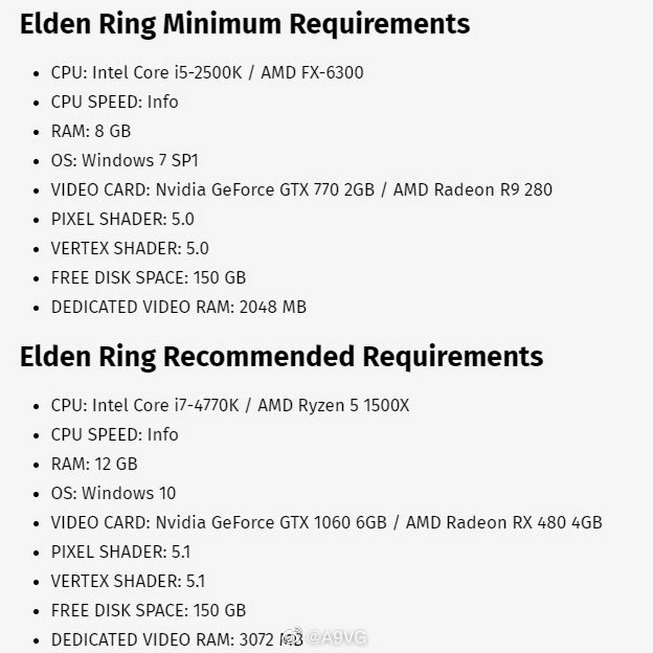 艾尔登法环电脑配置最低是多少