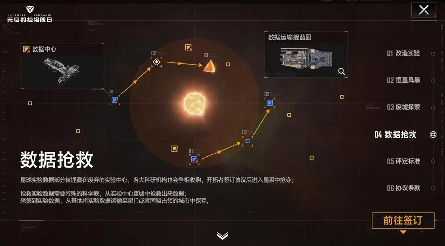 无尽的拉格朗日砂龙用什么搭载
