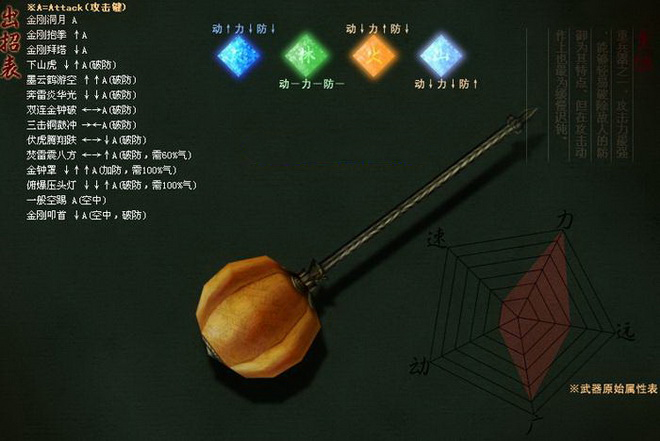 流星蝴蝶剑用锤子怎么打