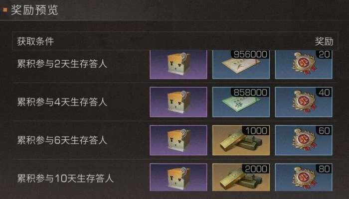 明日之后生存属性怎么提升 有哪些道具可以提升血量 明日之后生存属性怎么提升 有哪些道具可以提升血量