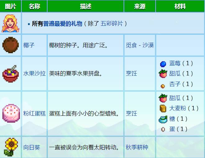 星露谷物语海莉的最爱是什么 海莉喜欢物品介绍