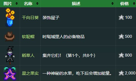 星露谷物语转盘如何稳赢 星星币有什么作用 星露谷物语转盘如何稳赢 星星币有什么作用