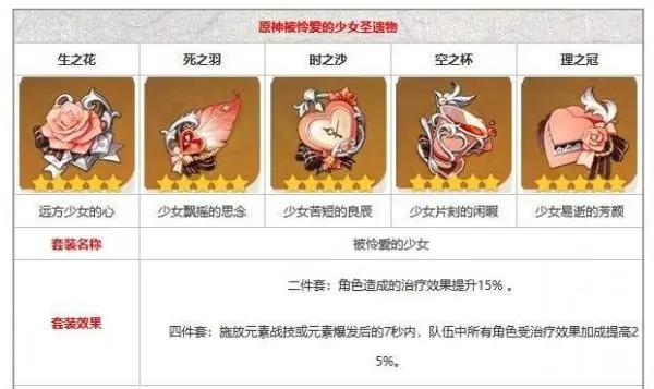 原神迪奥娜圣遗物怎么搭配 迪奥娜配队方法教学