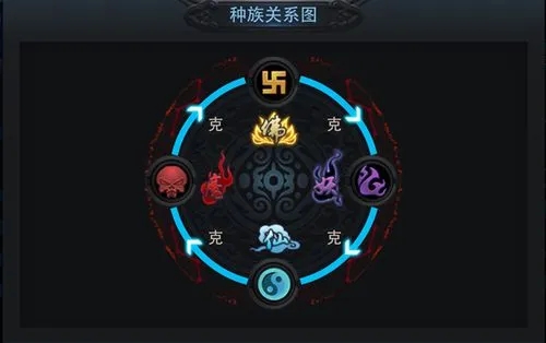 乱斗西游菩提怎么克制 元素爆发有什么用