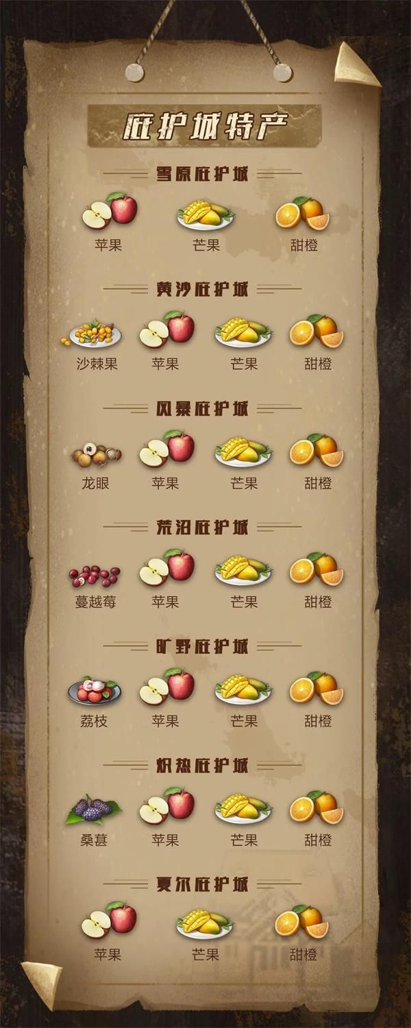 明日之后庇护城食物怎么获得
