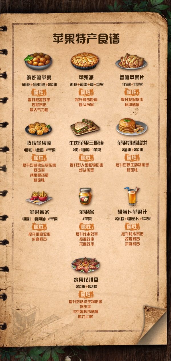 明日之后庇护城食物怎么获得