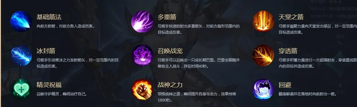 全民奇迹弓手技能是什么 全民奇迹弓手技能是什么